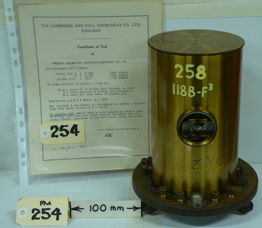 Electrodynamometer - Reflecting
