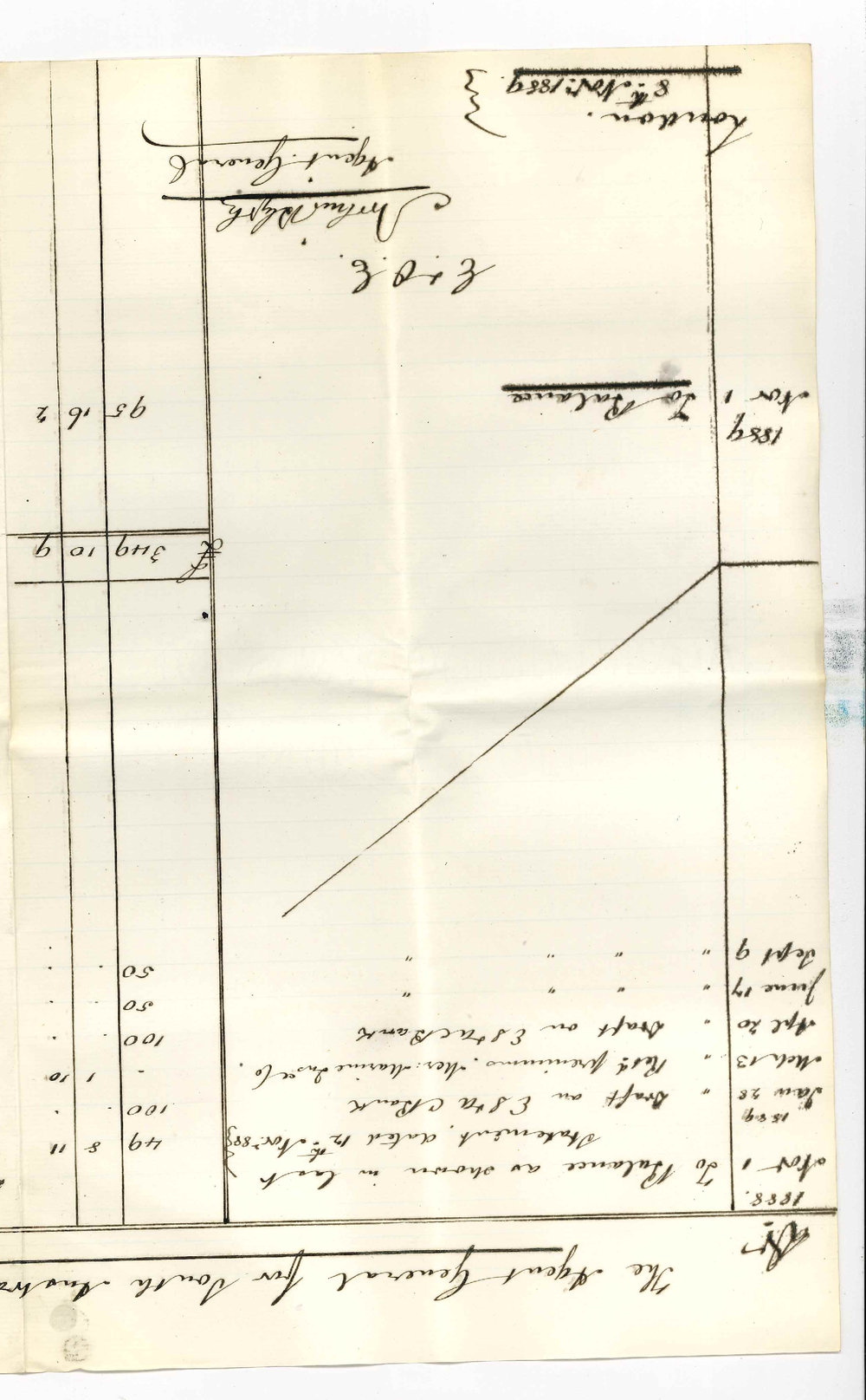 Arthur Blyth - Office of the Agent General for South Australia - London - Statement of Accounts for 1889