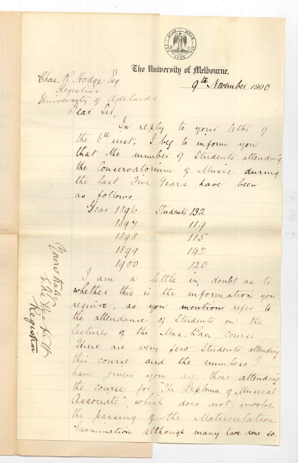 Edward Fitzhaley a'Beckett - Registrar University of Melbourne - Number of students attending Conservatorium