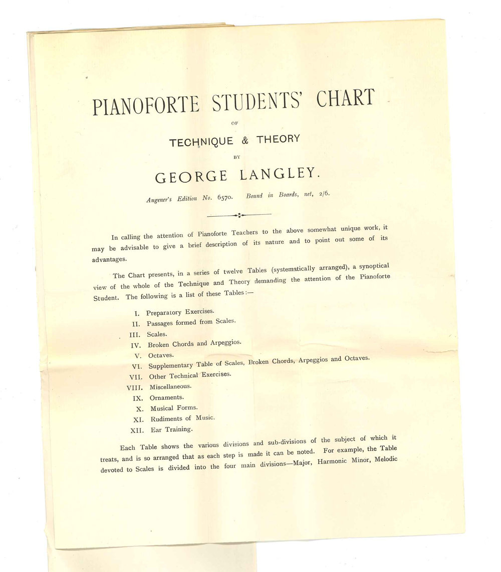 George Langley - London - Receipt of Testimonials and offering himself as a candidate for Mr Treharne's position