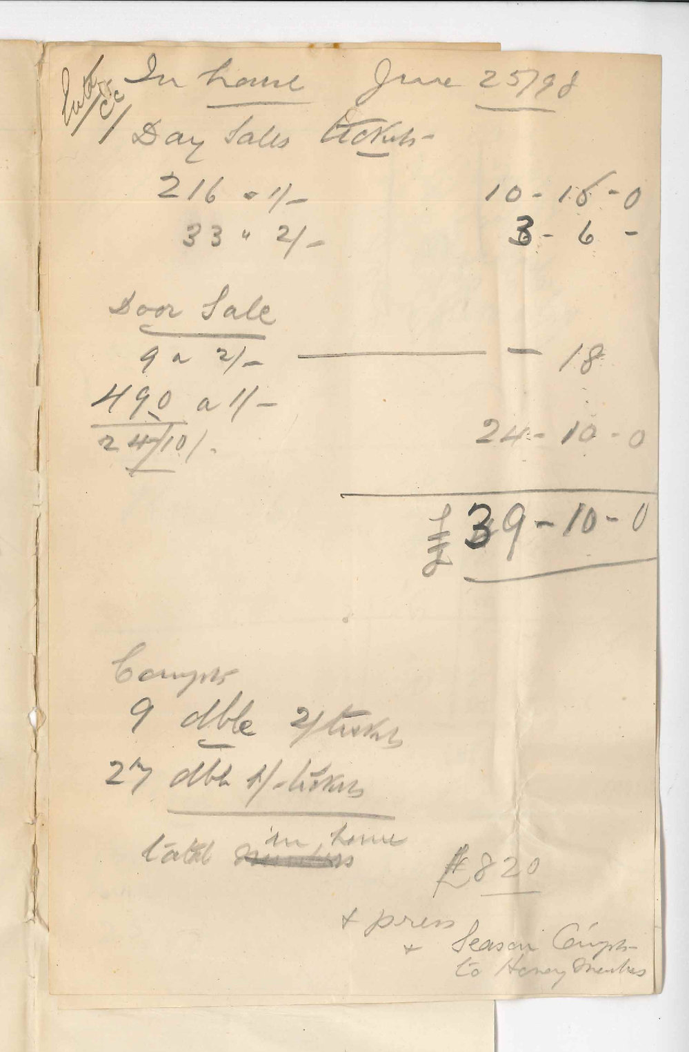Charles Cawthorne - Balance Sheet and Vouchers 2nd Orchestra Concert