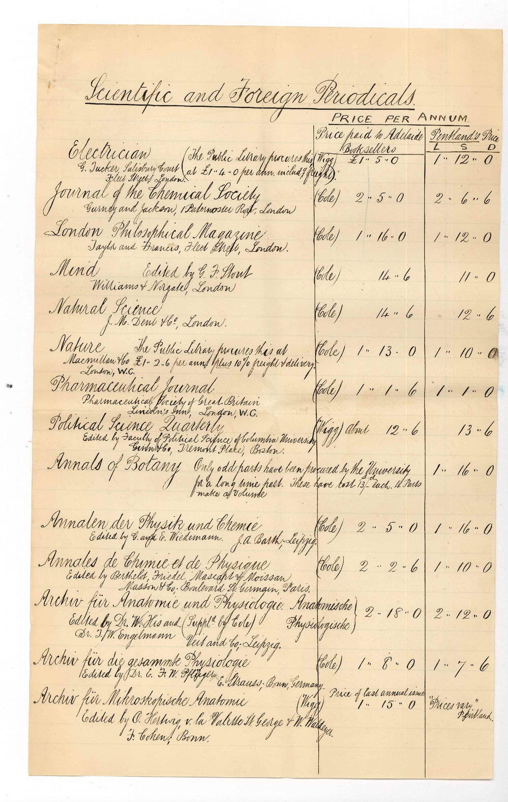 Young J Pentland - Edinburgh - Submitting prices of periodicals