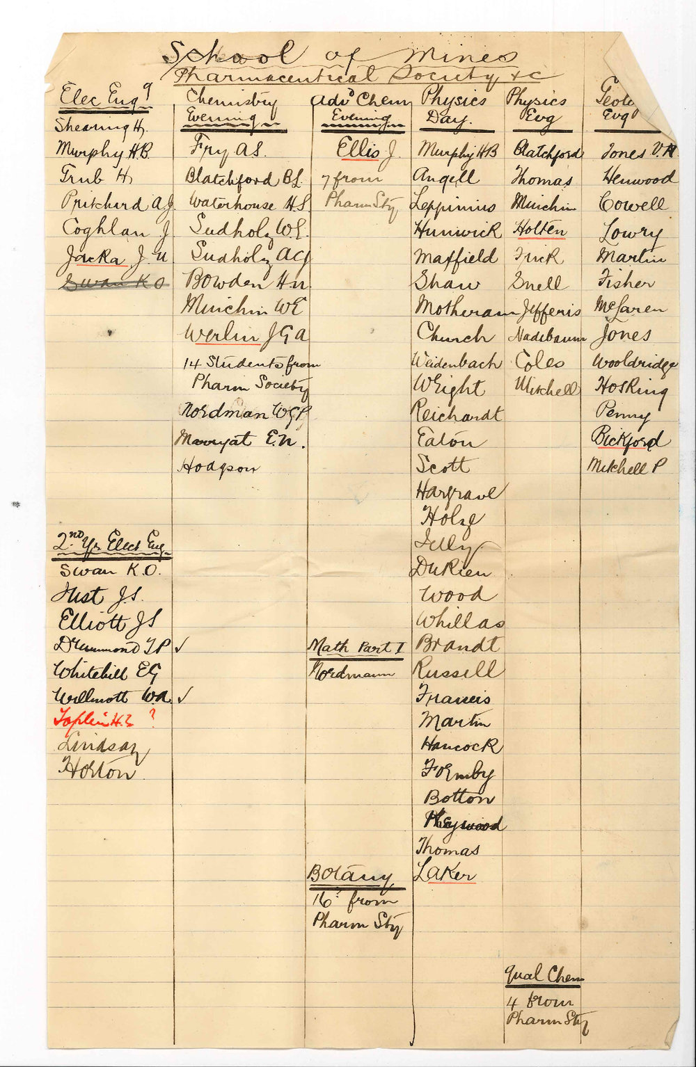 Undergraduates Students etc - Subjects they wish to take in 1899