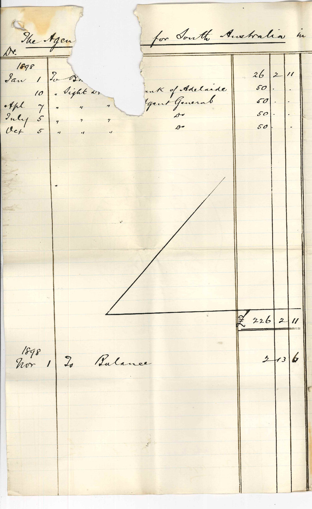 The Agent General - London - Statement of Accounts for year ended 31st October 1898