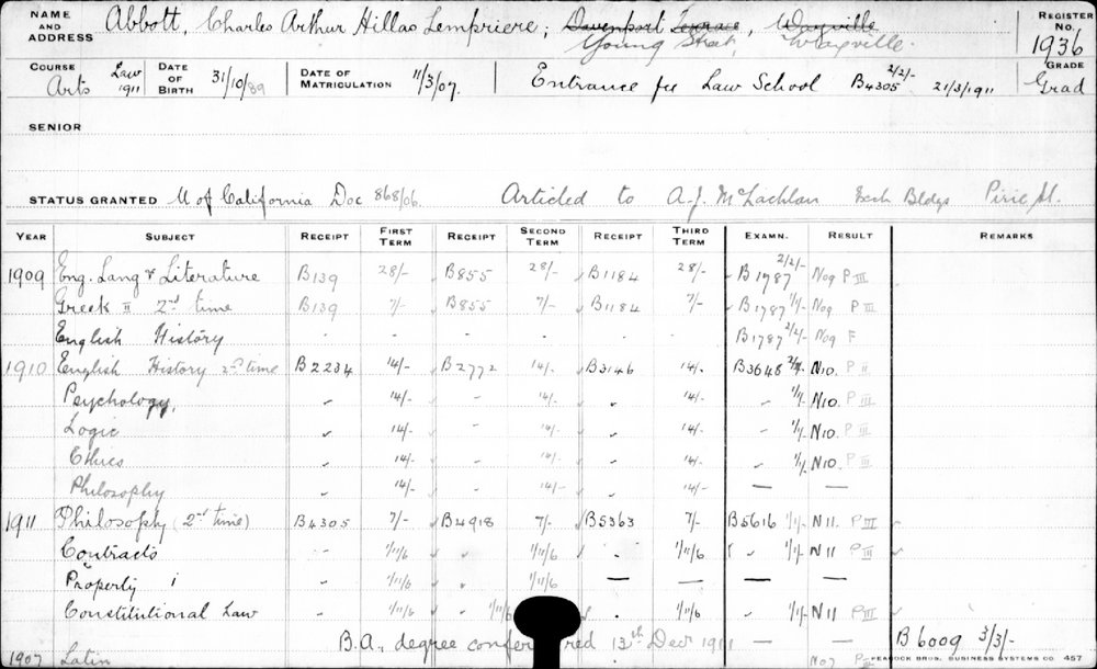 ABBOTT, Charles Arthur Hillas Lempriere