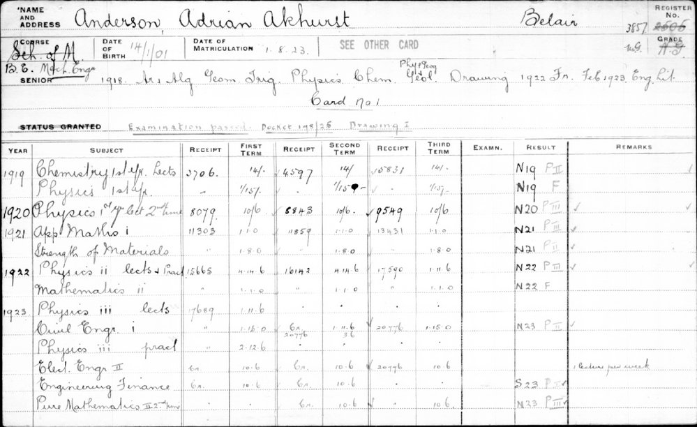 ANDERSON, Adrian Akhurst