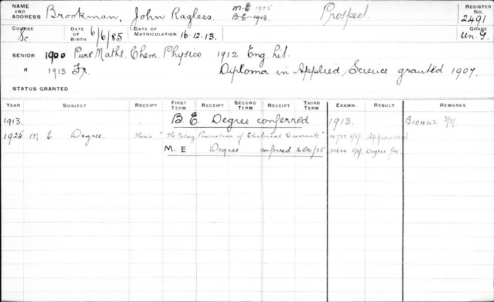 BROOKMAN, John Ragless