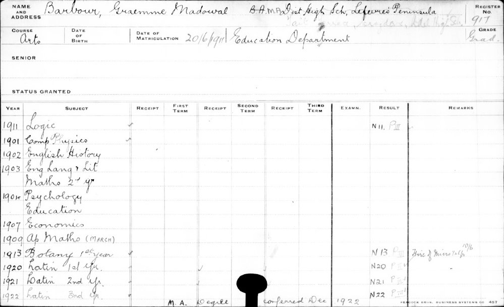 BARBOUR, Graemme Madowal