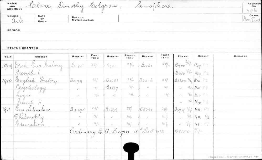 CLARE, Dorothy Cotgrave