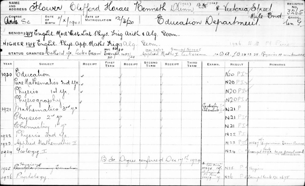 FLOWER, Clifford Horace Kenneth Dunn