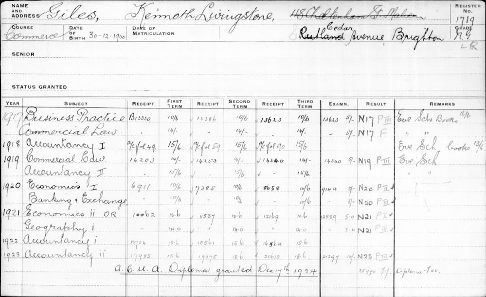 GILES, Kenneth Livingstone