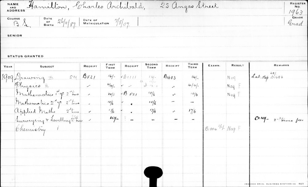 HAMILTON, Charles Archibald