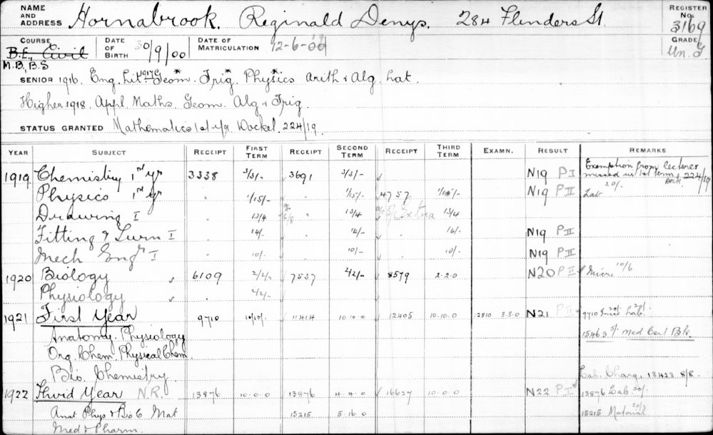 HORNABROOK, Reginald Denys