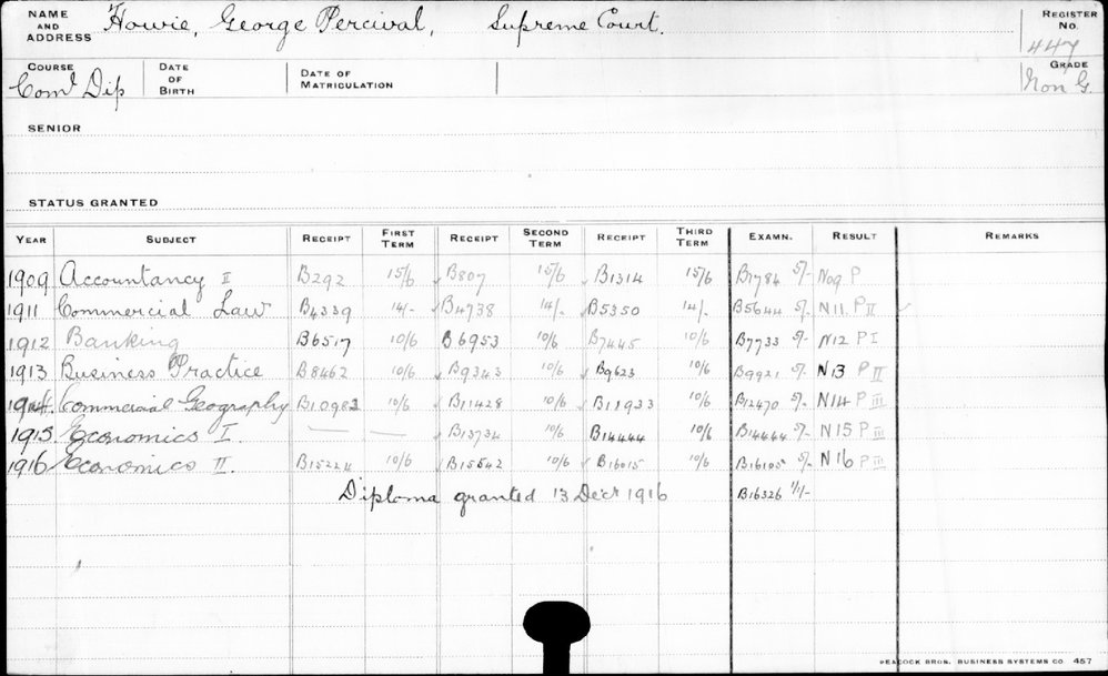 HOWIE, George Percival