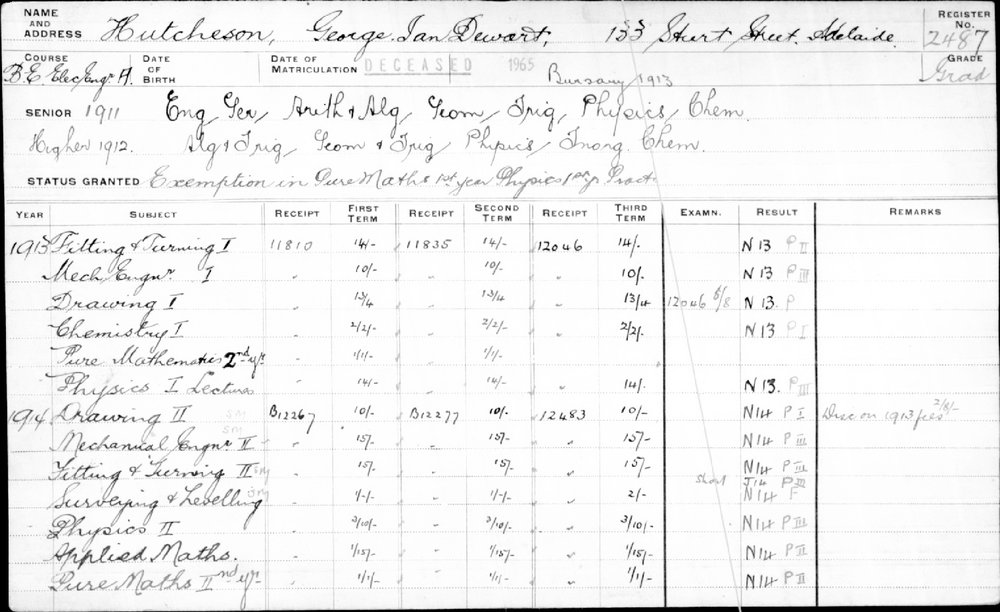 HUTCHESON, George Ian Dewart