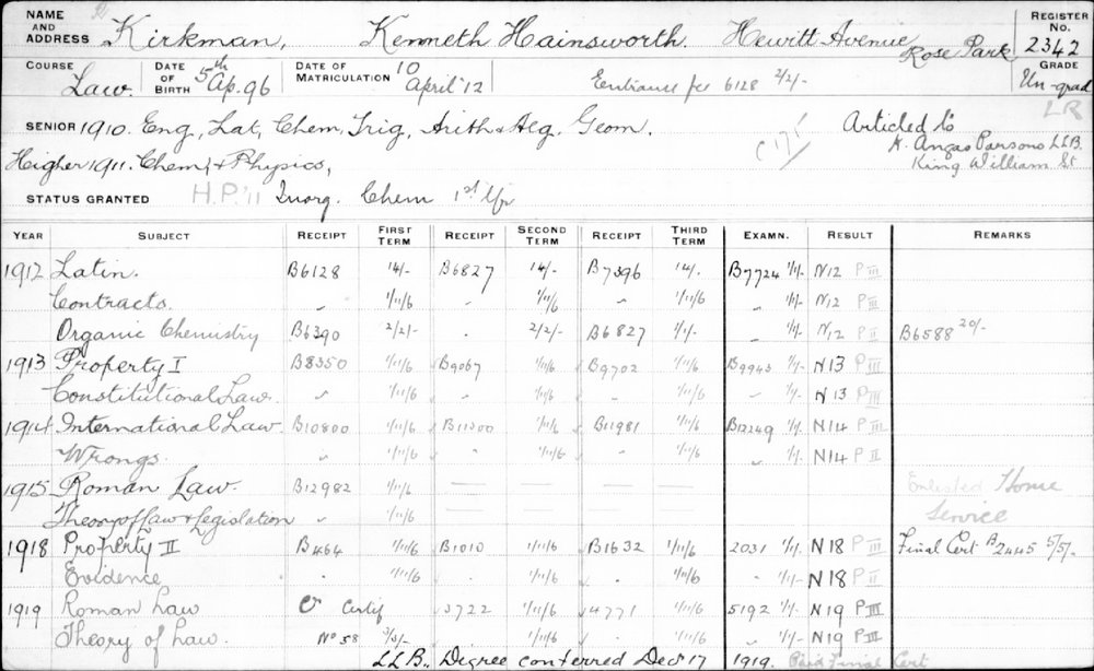 KIRKMAN, Kenneth Hainsworth