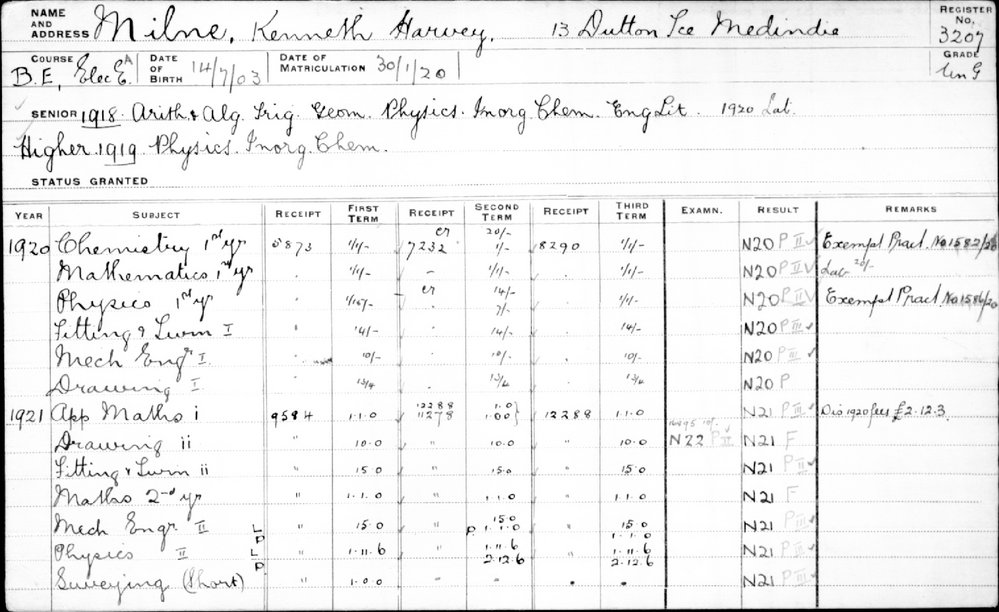 MILNE, Kenneth Harvey