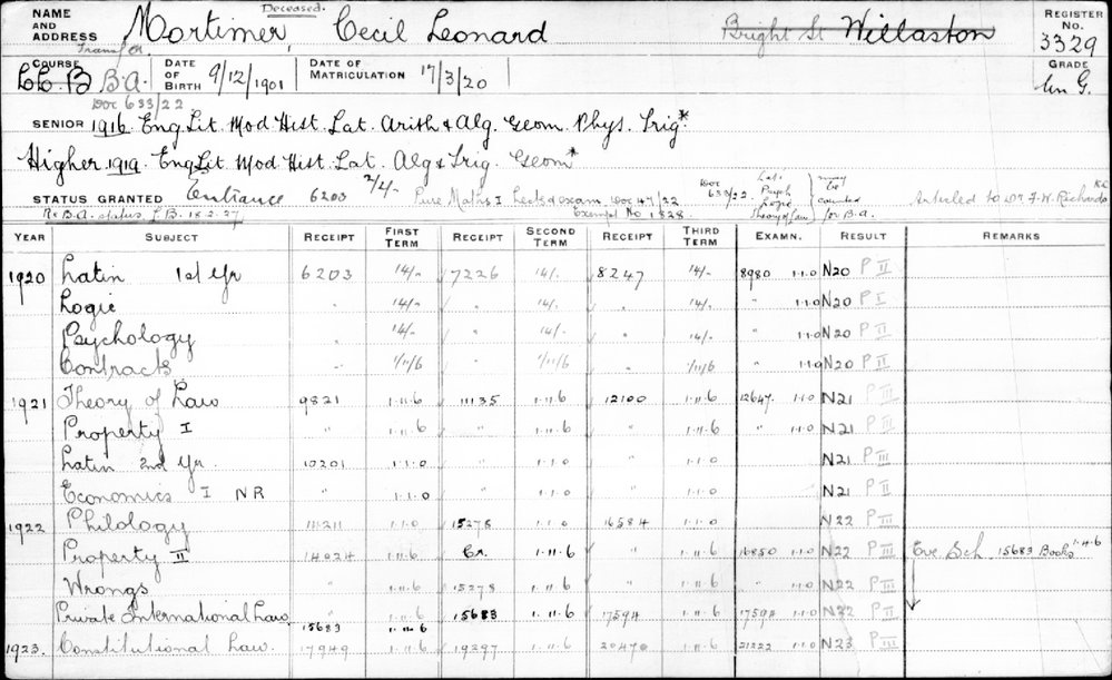 MORTIMER, Cecil Leonard