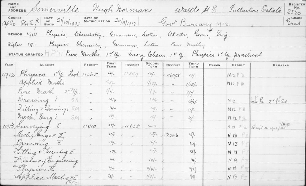 SOMERVILLE, Hugh Norman