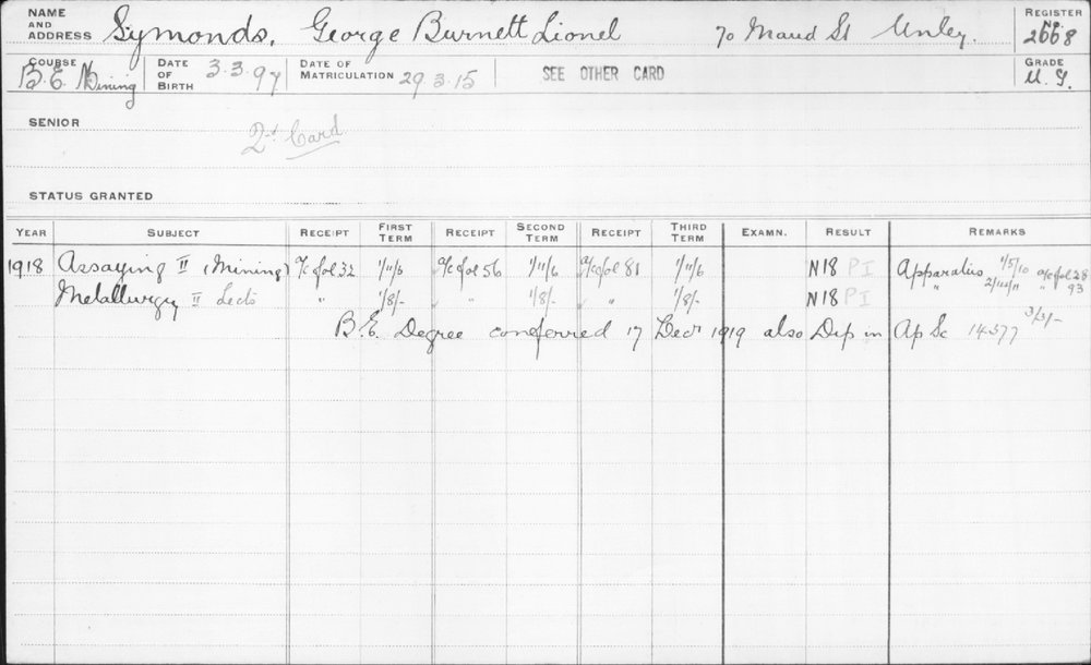 SYMONDS, George Burnett Lionel