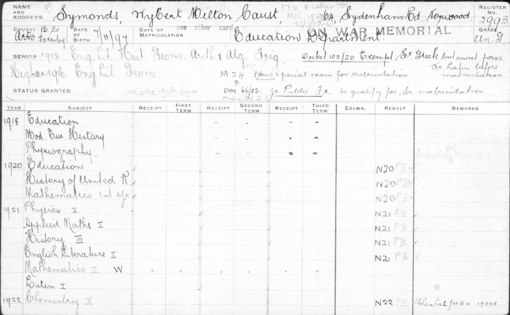 SYMONDS, Wybert Milton Caust