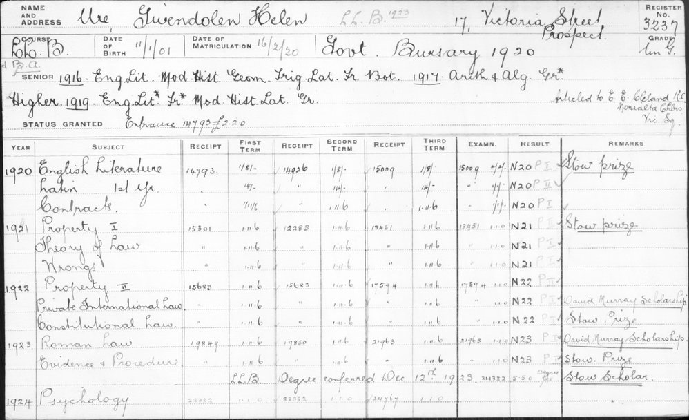 URE, Gwendolen Helen