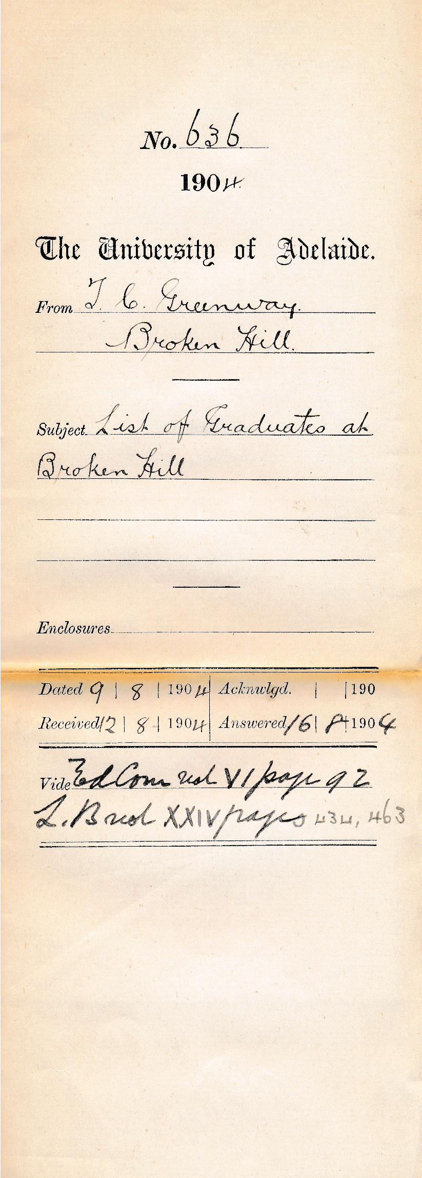 List of Graduates at Broken Hill