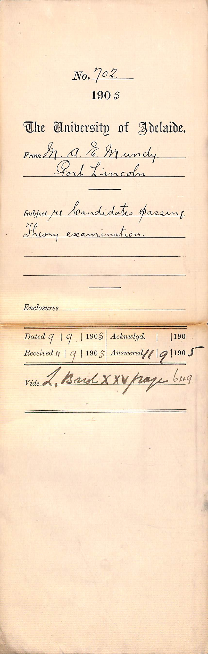 Candidates passing Theory Examination