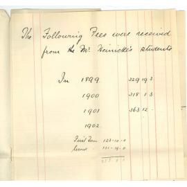 Hermann Heinicke - Conservatorium - Terms of engagement and percentage of fees promised