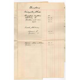 P Gordon and L Harris - Tenders for Bicycle shed and Bookshelves in Music Room