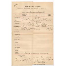 Charles Hubert Hastings Parry - Royal College of Music - London - Progress during Quarter Ending 27 July 1898 Miss Mary J Cowan