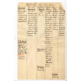 Undergraduates Students etc - Subjects they wish to take in 1899