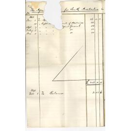 The Agent General - London - Statement of Accounts for year ended 31st October 1898