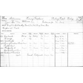 ALDERMAN, Henry Graham