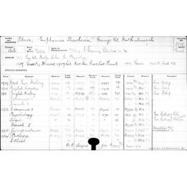 BLAIR, Euphemia Theodosia