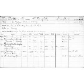 BOLLEN, Lorna Willoughby