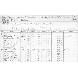 BOND, Leonard Gordon