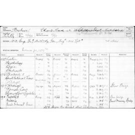 BREBNER, Charles Cave