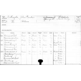 BATHGATE, John Pender