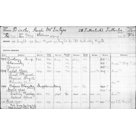 BIRCH, Hugh McIntyre