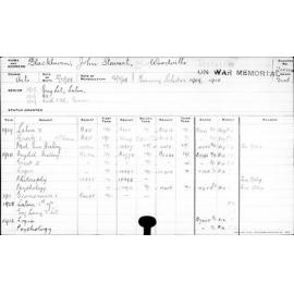 BLACKBURN, John Stewart