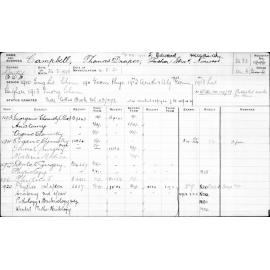 CAMPBELL, Thomas Draper