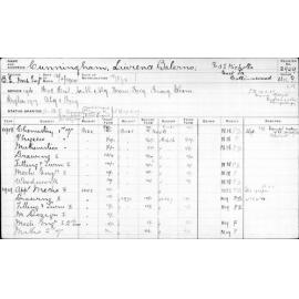 CUNNINGHAM, Laurence Balerno