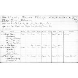 DAVIES, Harold Whitridge