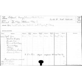 DELPRAT, Mary Johanna Alberta Theodora