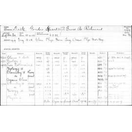 DICK, Gordon Stuart Blyth