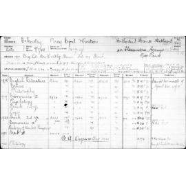 ECKERSLEY, Percy Cyril Wheaton