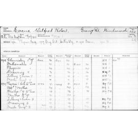 EVANS, Wilfred Robert