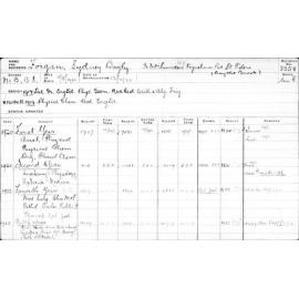 FORGAN, Sydney Bayly