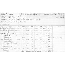 GAULT, Maisie Isabel Ogilvie